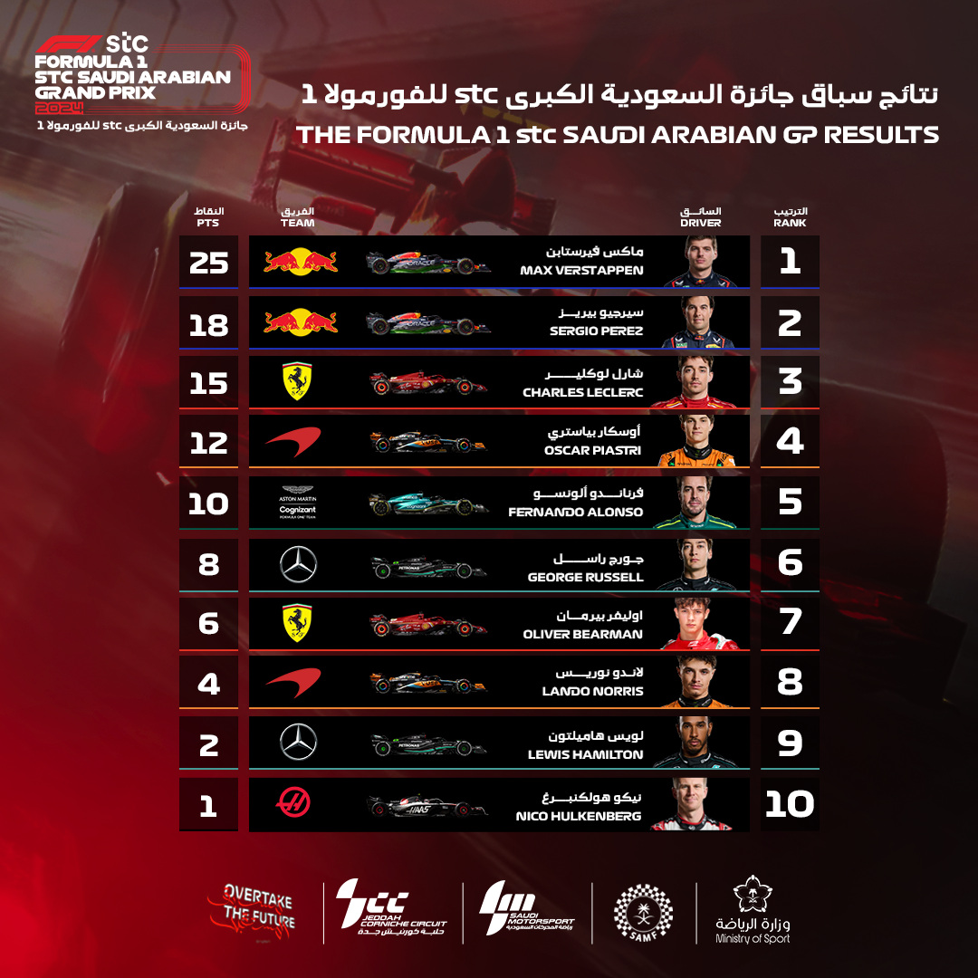 Final race results and points