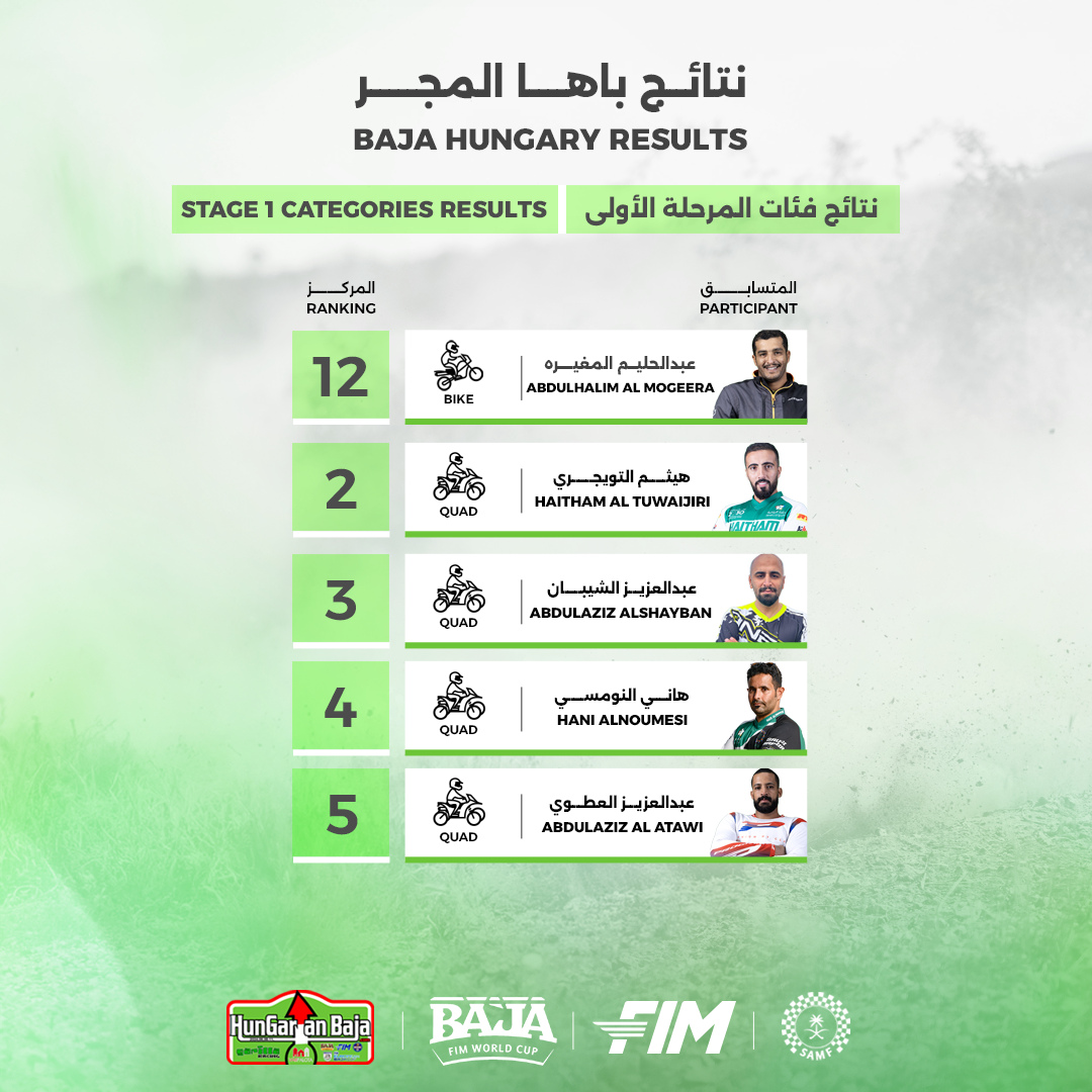 Baja Hungary — stage one category results