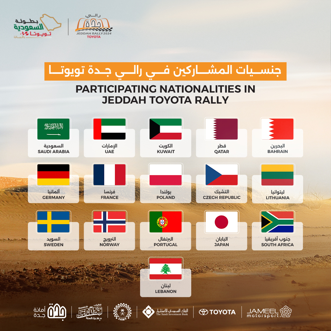 Participating nationalities in Jeddah Toyota Rally