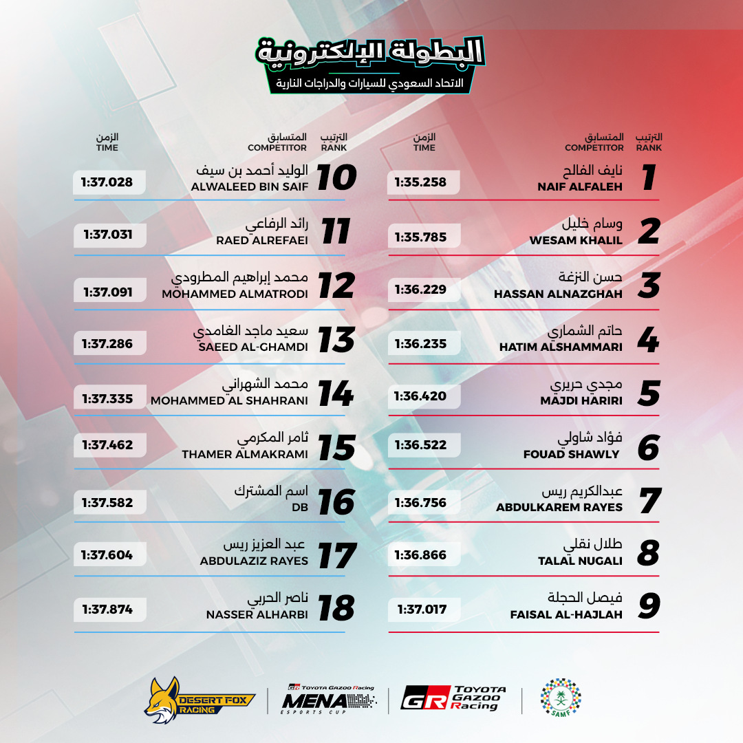 Qualifying leaderboard