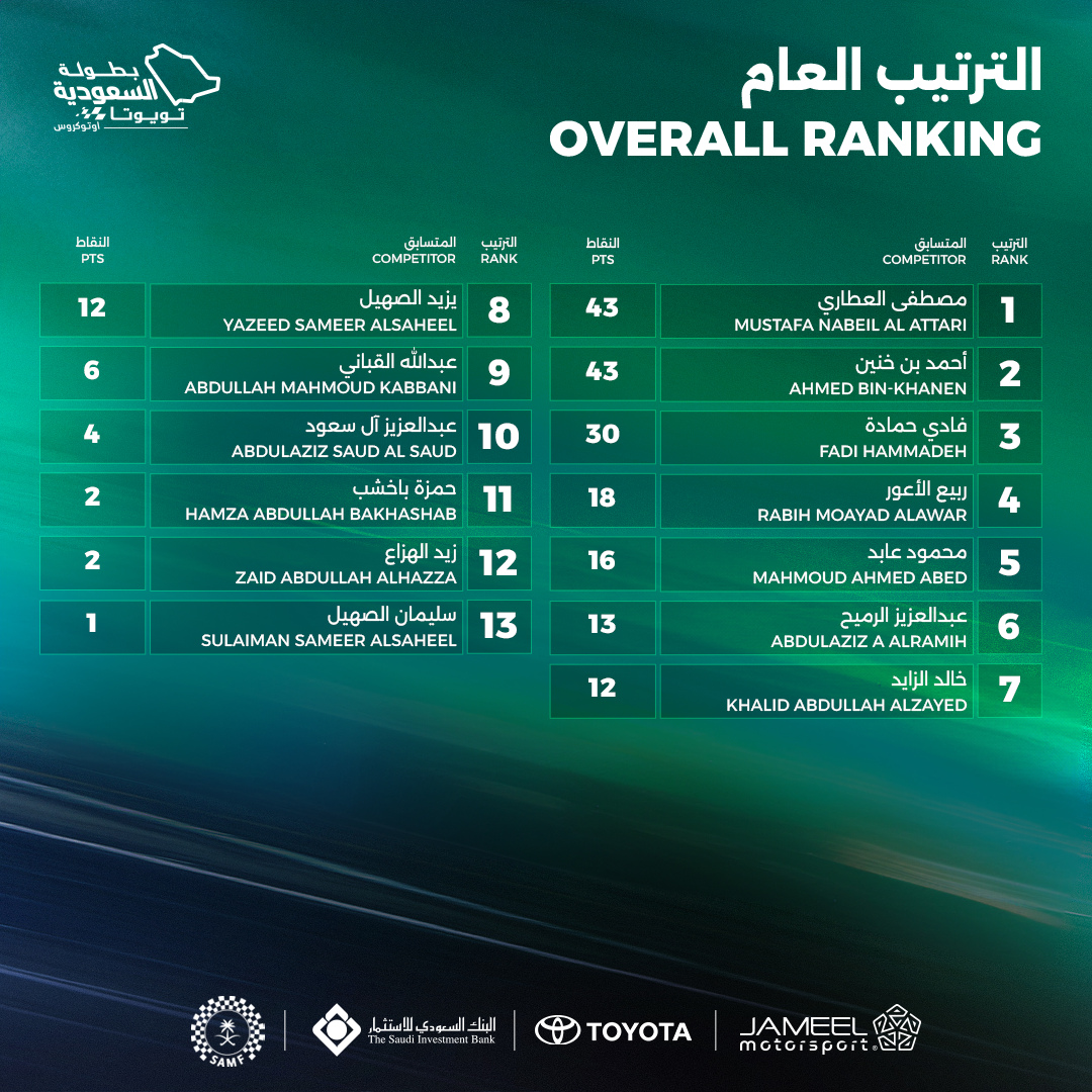 Overall ranking