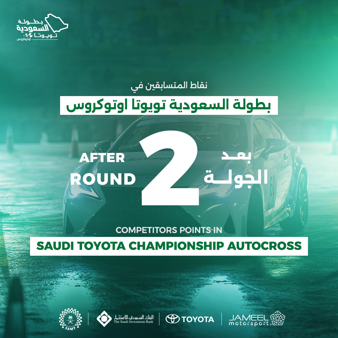 Competitor points after round two