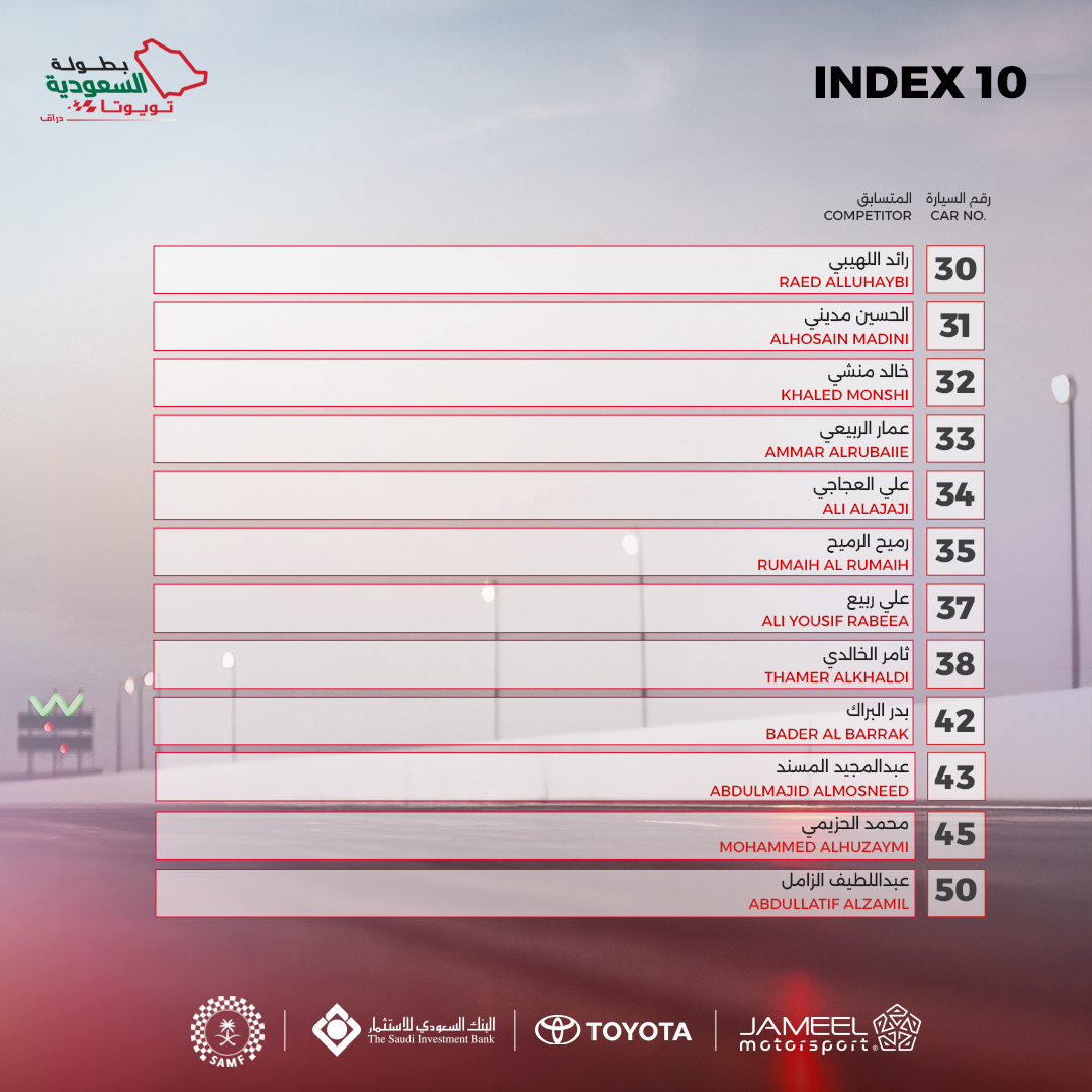 Index 10 category competitor list