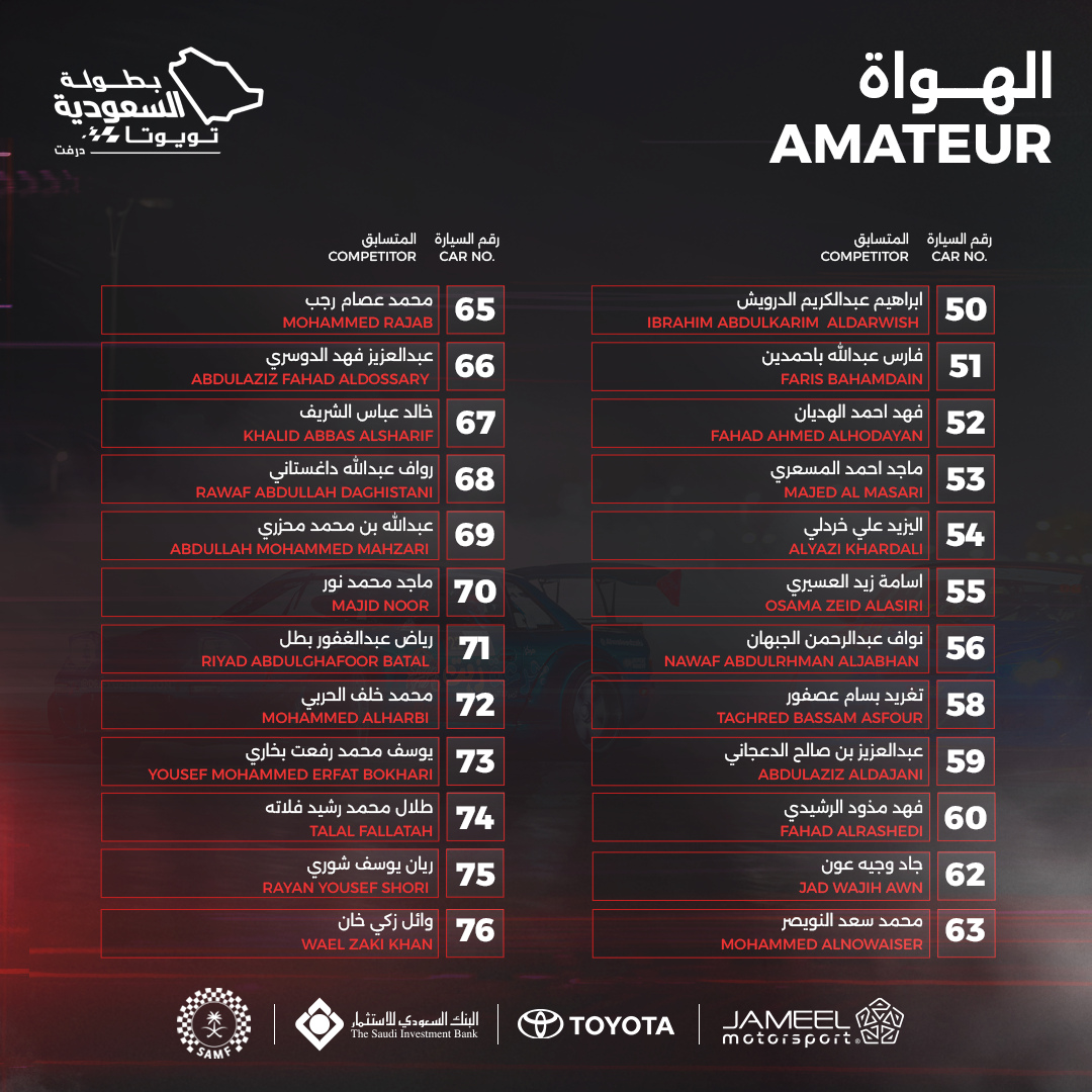 Amateur category competitor list