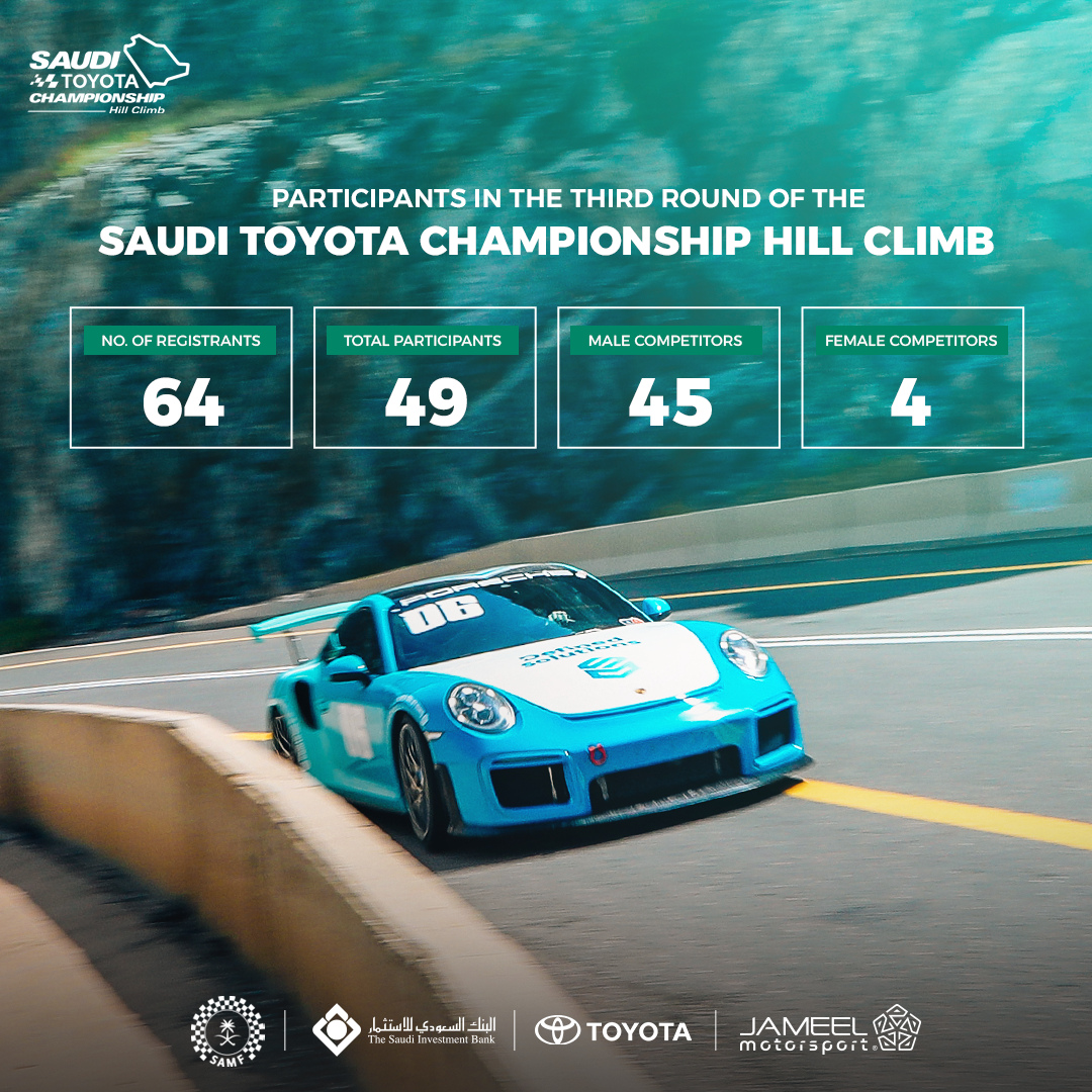Participants in round three — 64 registrants, 49 starters