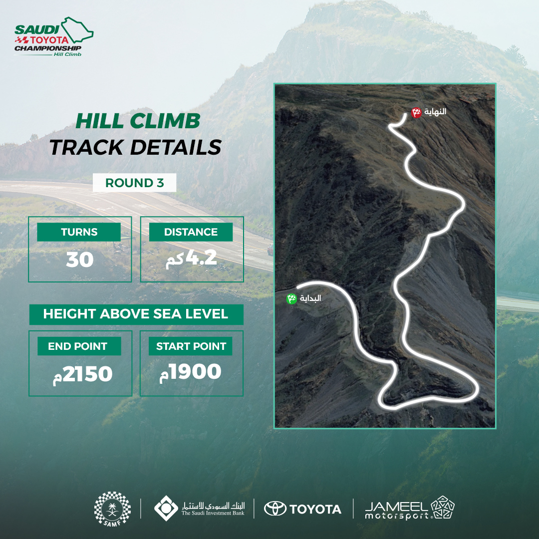 Hill Climb round three — track details: thirty turns, 4.2 km, 1900 to 2150 metres